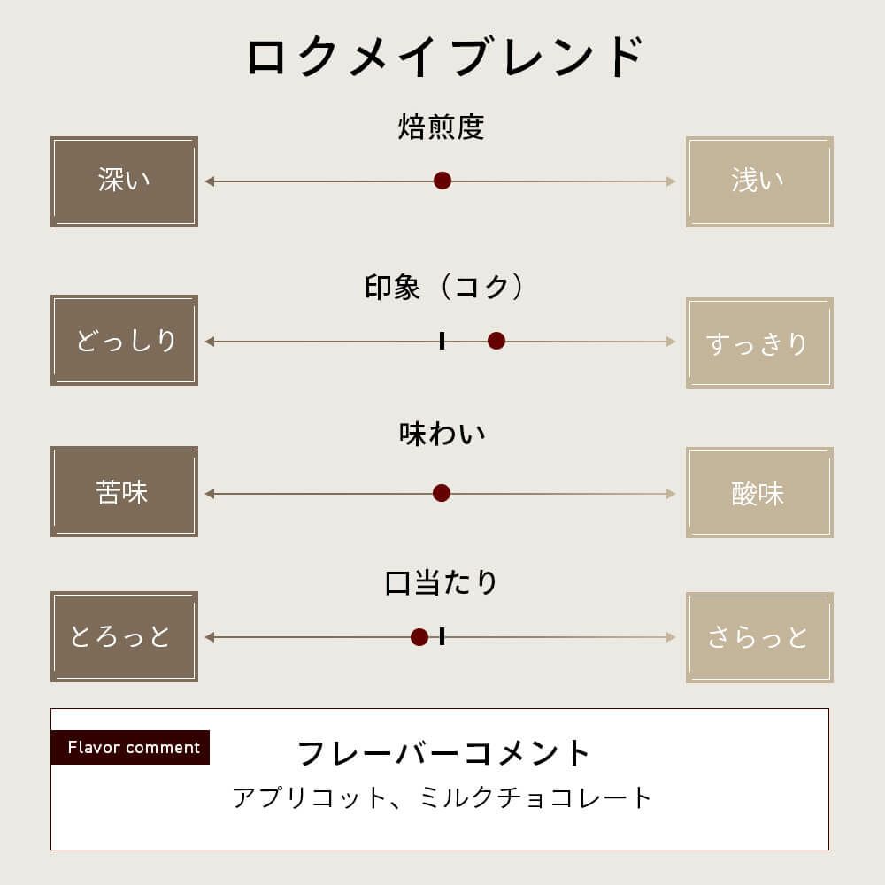 ロクメイブレンド 味わい