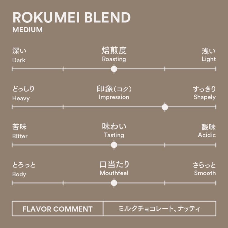 ロクメイブレンド 味わい 比較