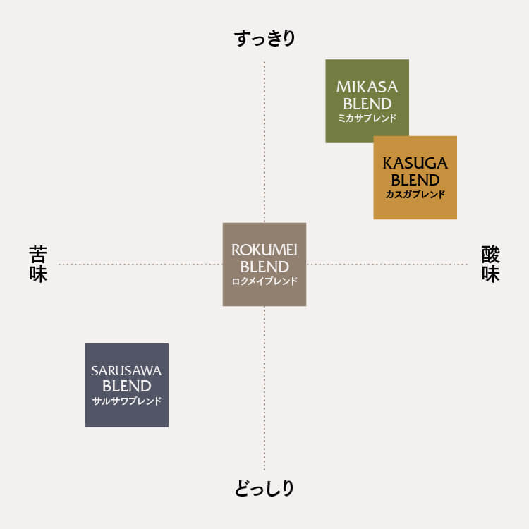 ロクメイブレンド 商品説明
