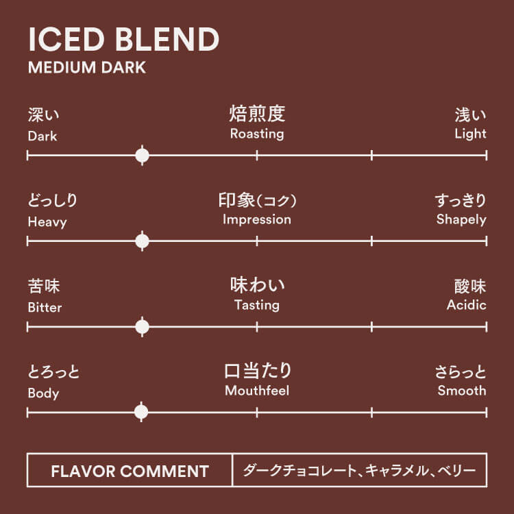 アイスブレンドの味わい